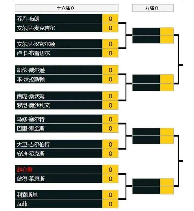 2023-24赛季至今英超球员错失重大机会次数排名：1、努涅斯，利物浦，18次2、哈兰德，曼城，17次3、沃特金斯，维拉，13次4、杰克逊，切尔西，12次5（并列）、勒温， 埃弗顿，9次5（并列）、霍伊伦，曼联，9次5（并列）、伊萨克，纽卡斯尔，9次8（并列）、鲍文，西汉姆，8次8（并列）、萨拉赫，利物浦，8次8（并列）、维萨，布伦特福德，8次